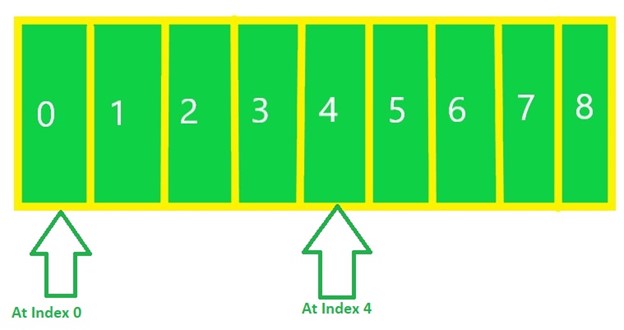 java arraylist array