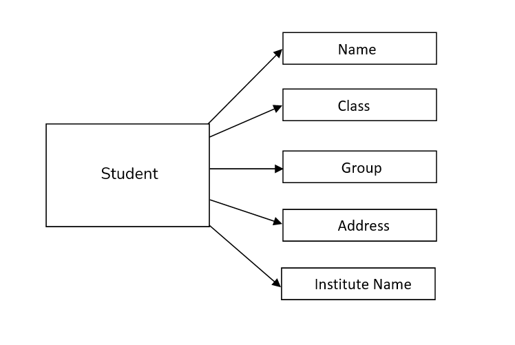 User defined data type