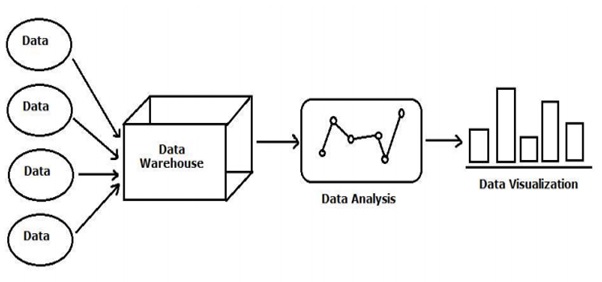 Python Data Science