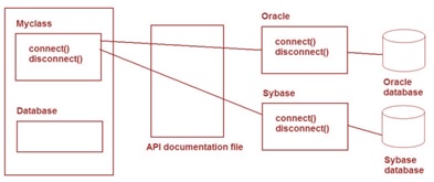 Python interface communicating
