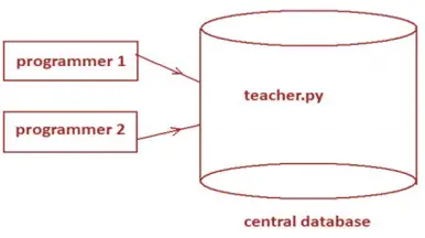 Python module Example