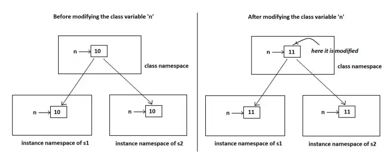 python class namespace modification