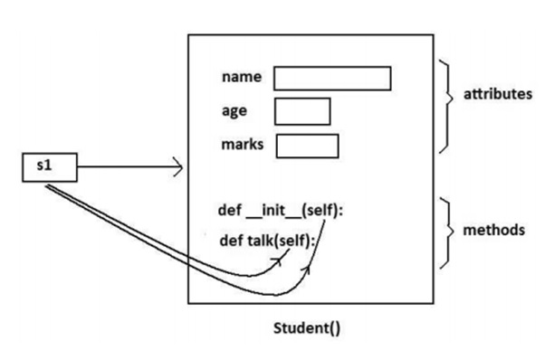 python class syntax