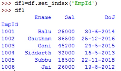 image for column index