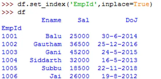 image for index column