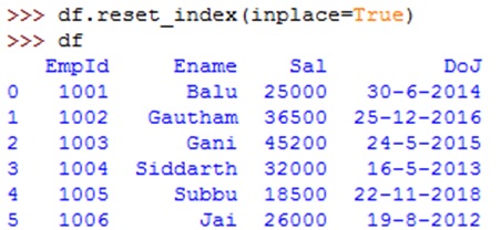 image for resetting index