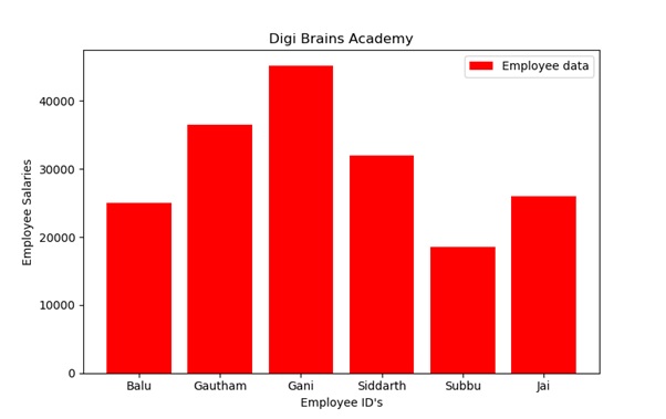 python datascience bargraph