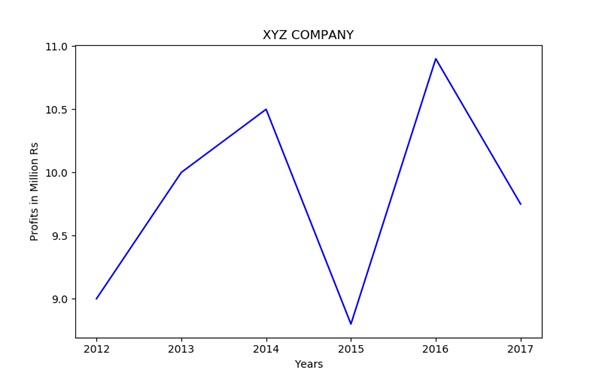 image on python datascience line graph