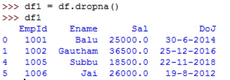 example image for python handling missing data