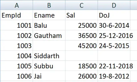 example image for python handling missing data