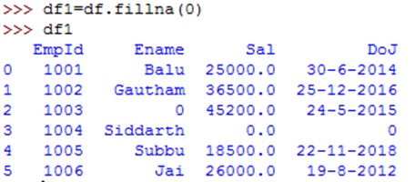 example image for python handling missing data