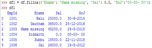 example image for python handling missing data