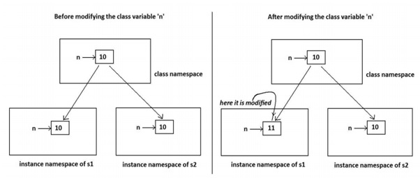 example image for python namespace instance