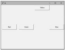 Arrangement of buttons using pack() method with 'side' option