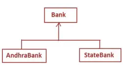 python single inheritance