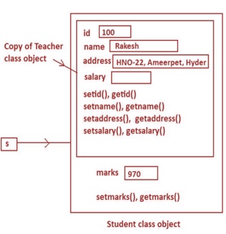 student class object