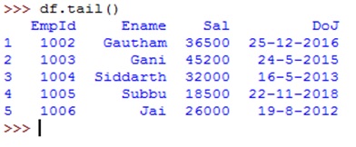 retrieving rows from data frame