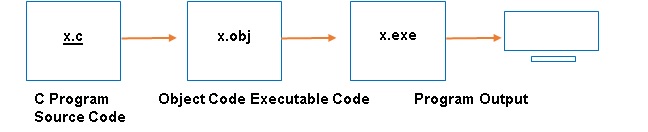 Python Program Execution