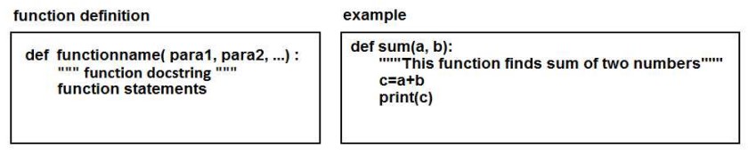 Python functions