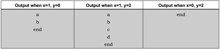 Python if-elif-else statements