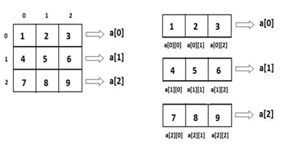 Python Indexing Multi-dimensional Arrays