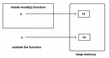 Python Object reference