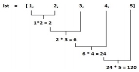 Python Anonymous(Lambda) Functions