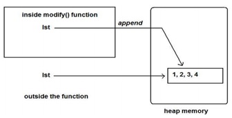 Python Object reference