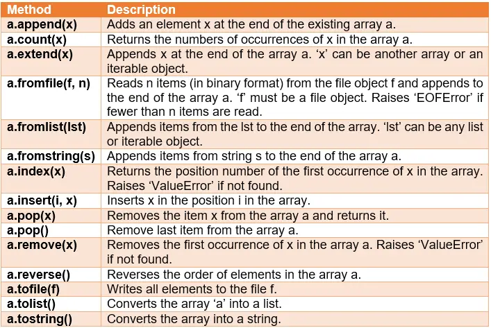 Table for methods that can be used on arrays