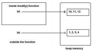 Python Object reference