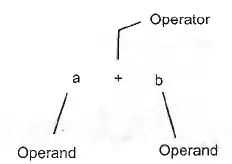 Operator of Python