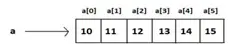 Python slice numpy arrays