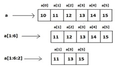 Python slice numpy arrays