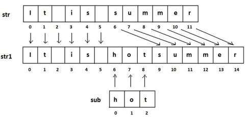 Python count number of words