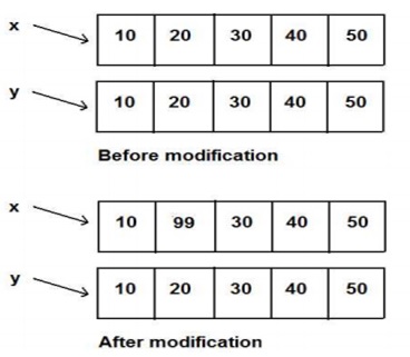 Python Aliasing and Cloning Lists