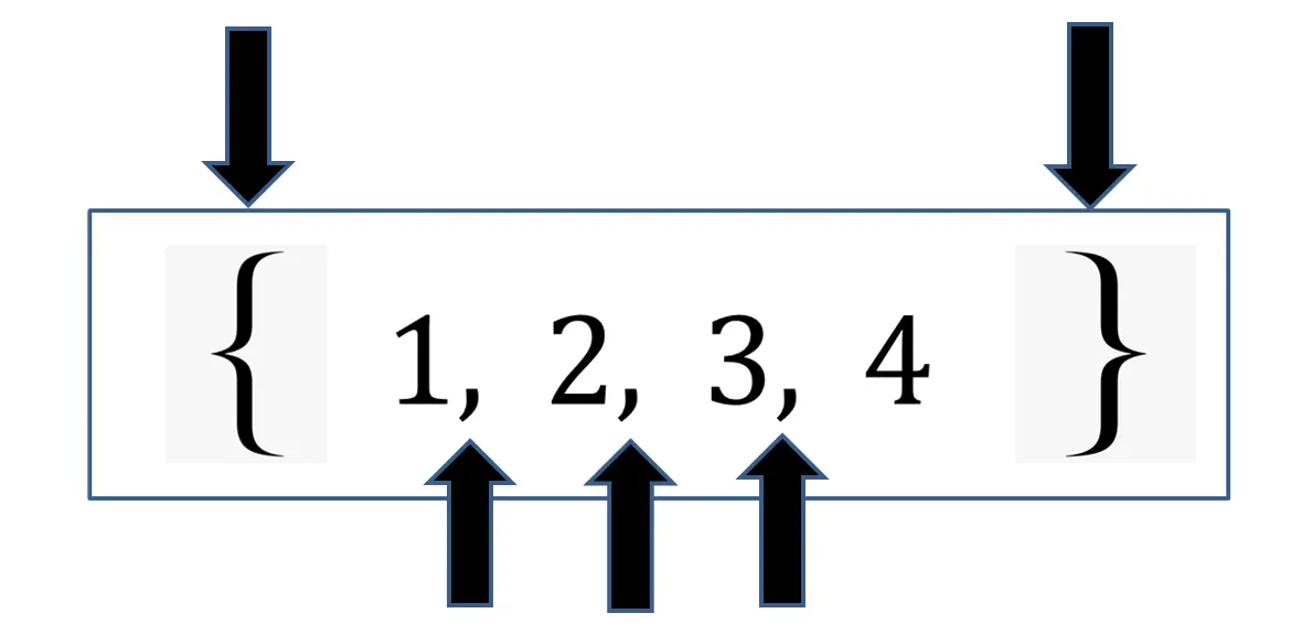 Python Sets