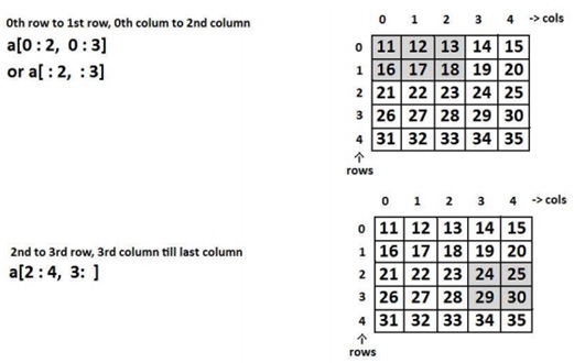 Python slicing multi-dimensional arrays