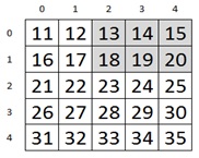 Python slicing multi-dimensional arrays