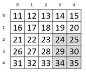 Python slicing multi-dimensional arrays