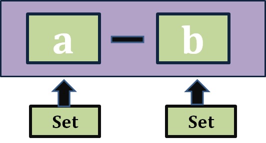 Python Set Operations