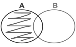 example image for python Sets Difference Venn