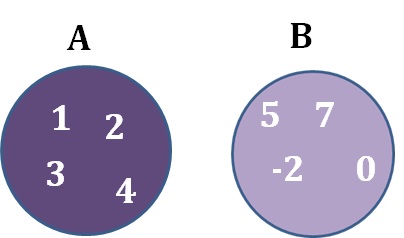 Python Sets