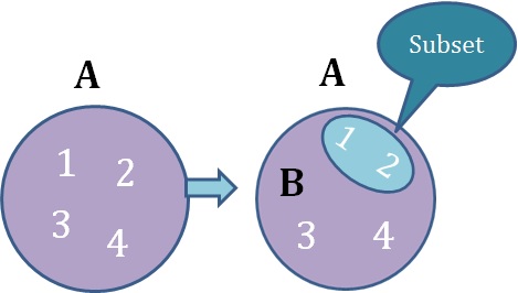 Python Sets