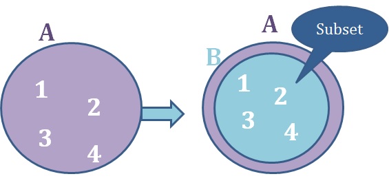 Python Sets