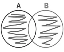 example image for python Sets Symmetric Difference Venn