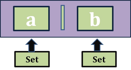 Python Set Operations