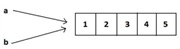 Python Aliasing Arrays