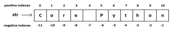 Python Strings Slicing