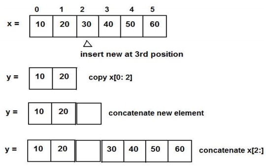 Python Tuple Insert Element