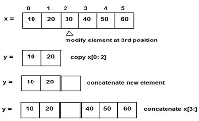 Python Tuple Modify Element